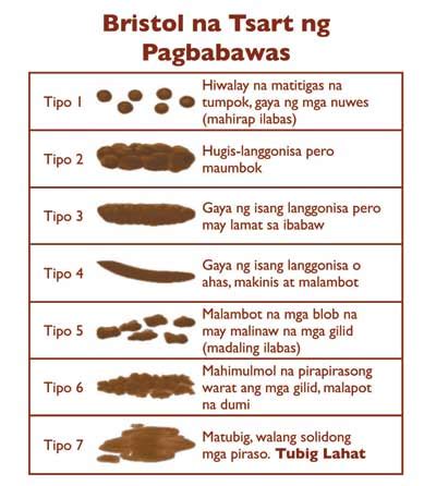 Ano ang constipation sa tagalog